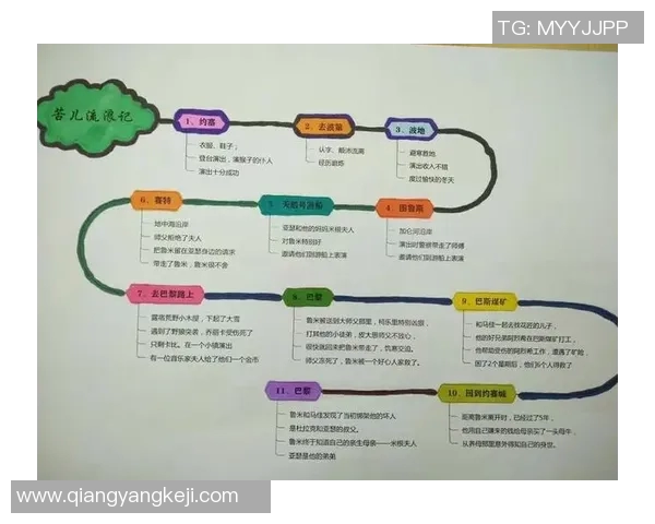 弗格的传奇旅程：从平凡到卓越的奋斗故事与启示